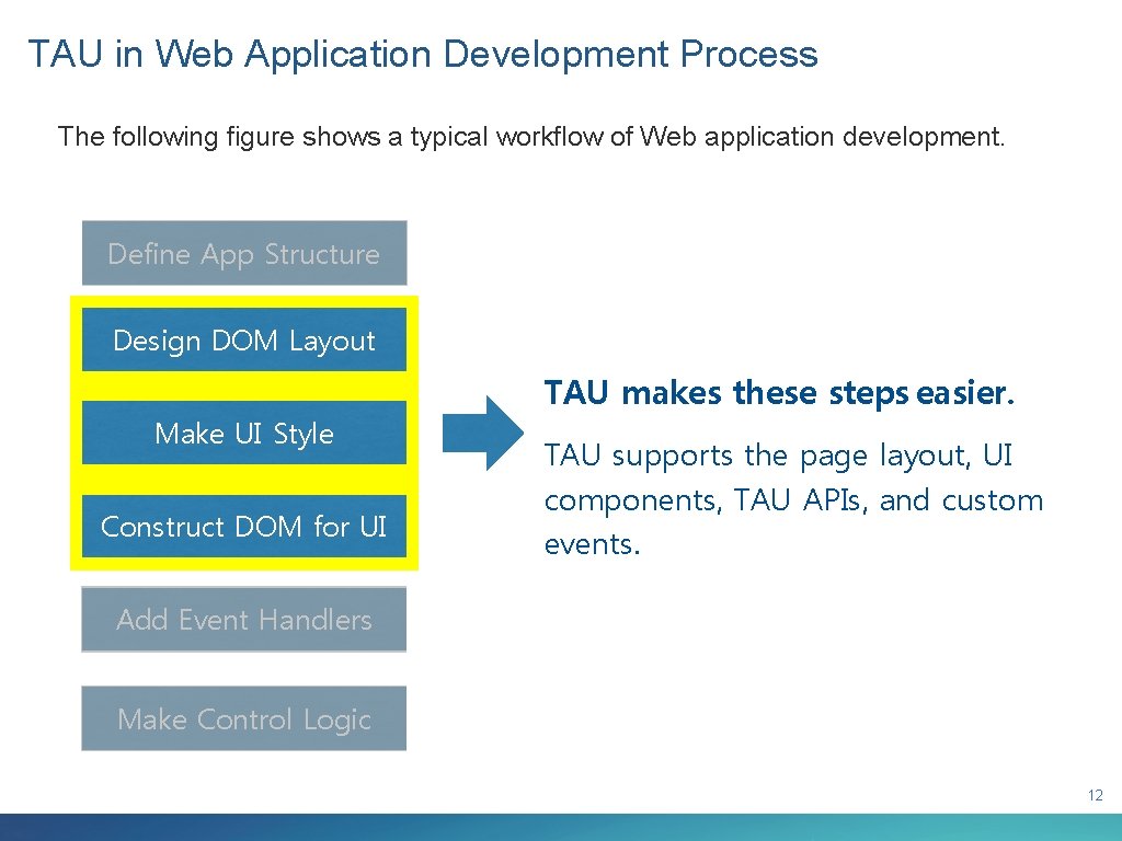 TAU in Web Application Development Process The following figure shows a typical workflow of