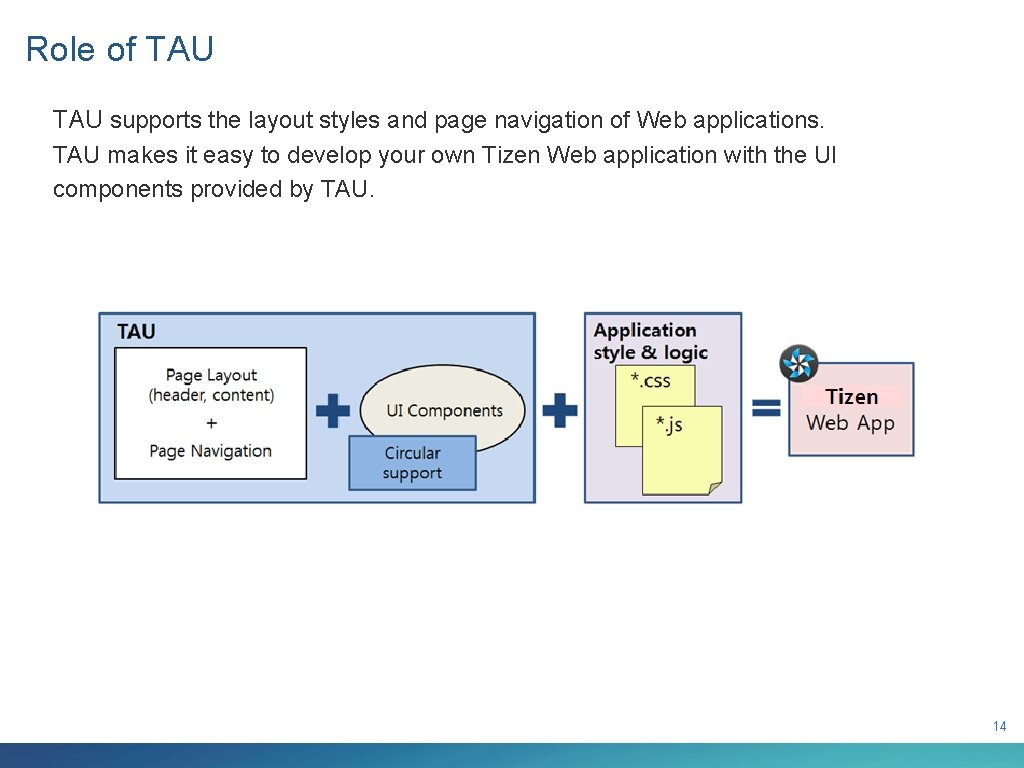 Role of TAU supports the layout styles and page navigation of Web applications. TAU