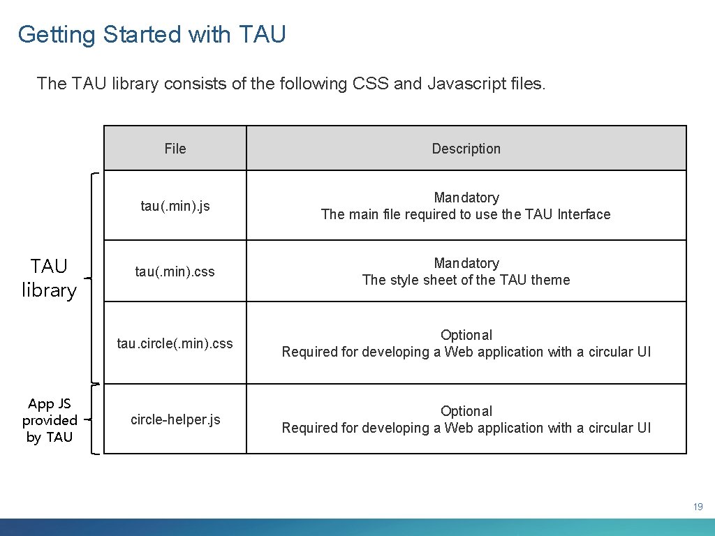 Getting Started with TAU The TAU library consists of the following CSS and Javascript