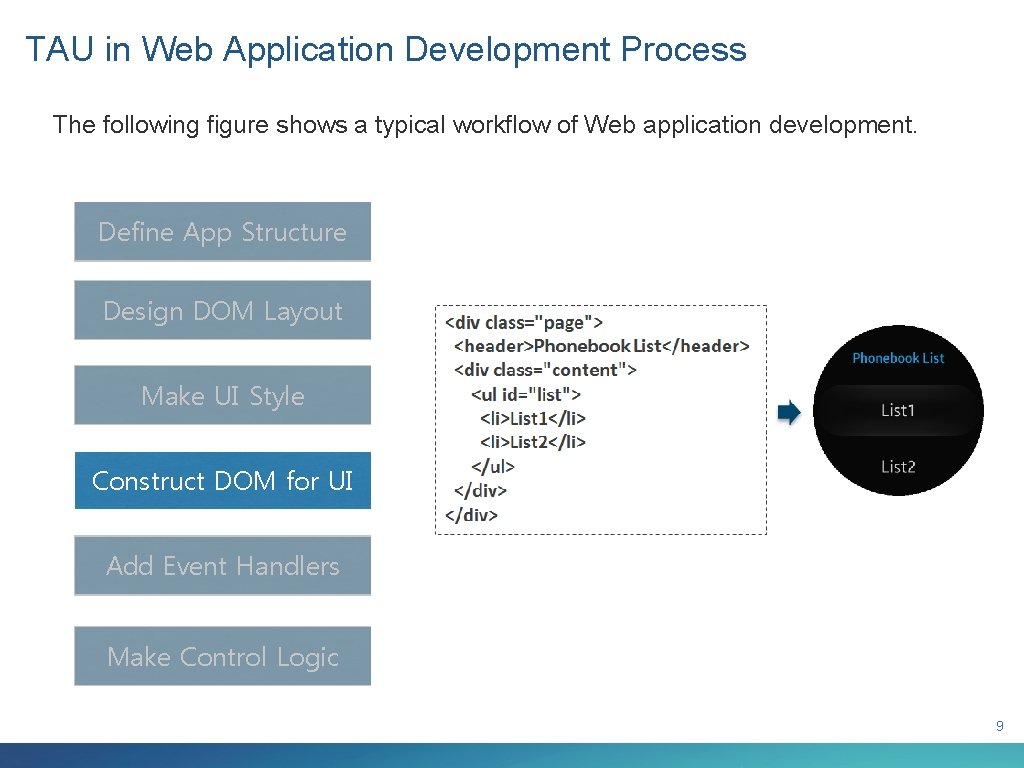 TAU in Web Application Development Process The following figure shows a typical workflow of