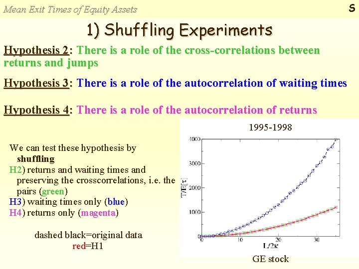 S Mean Exit Times of Equity Assets 1) Shuffling Experiments Hypothesis 2: There is