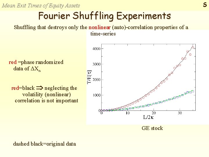 S Mean Exit Times of Equity Assets Fourier Shuffling Experiments Shuffling that destroys only