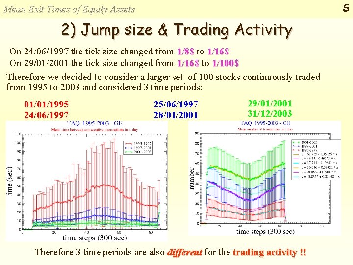 S Mean Exit Times of Equity Assets 2) Jump size & Trading Activity On