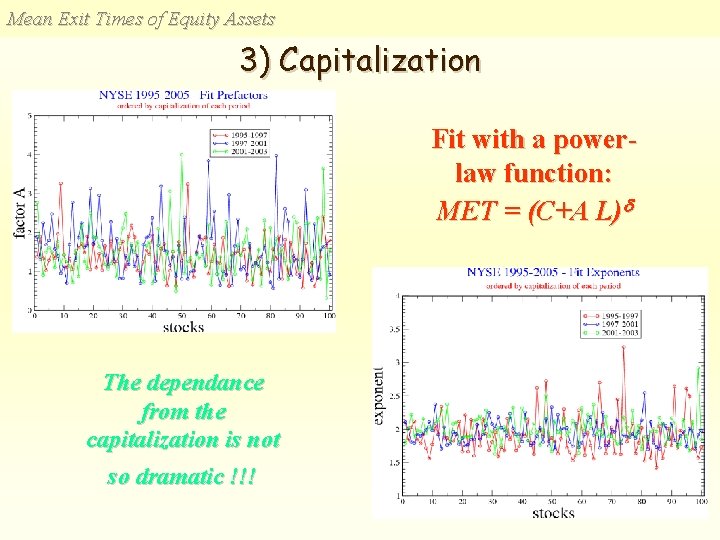 Mean Exit Times of Equity Assets 3) Capitalization Fit with a powerlaw function: MET