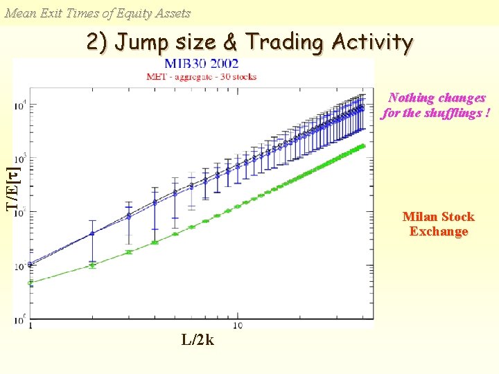 Mean Exit Times of Equity Assets 2) Jump size & Trading Activity T/E[ ]