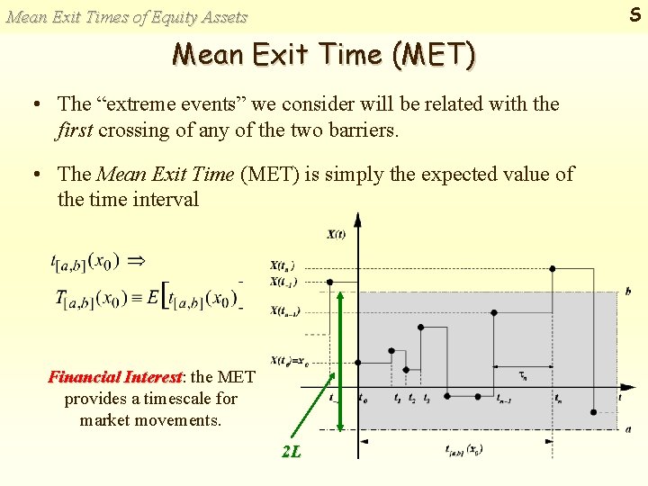 S Mean Exit Times of Equity Assets Mean Exit Time (MET) • The “extreme