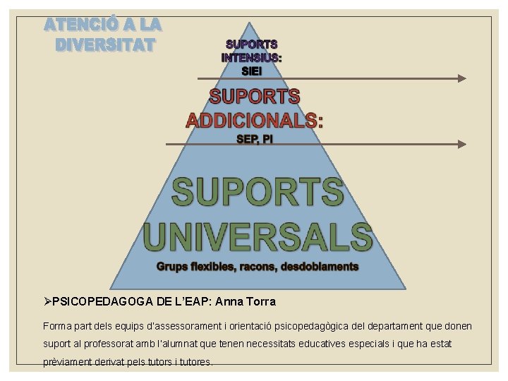 ØPSICOPEDAGOGA DE L’EAP: Anna Torra Forma part dels equips d’assessorament i orientació psicopedagògica del