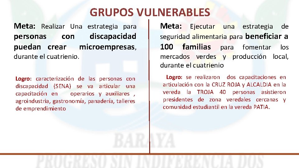 GRUPOS VULNERABLES Meta: Realizar Una estrategia para personas con discapacidad puedan crear microempresas, Meta: