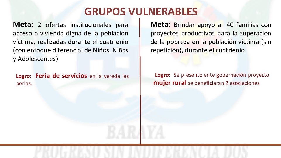GRUPOS VULNERABLES Meta: 2 ofertas institucionales para acceso a vivienda digna de la población