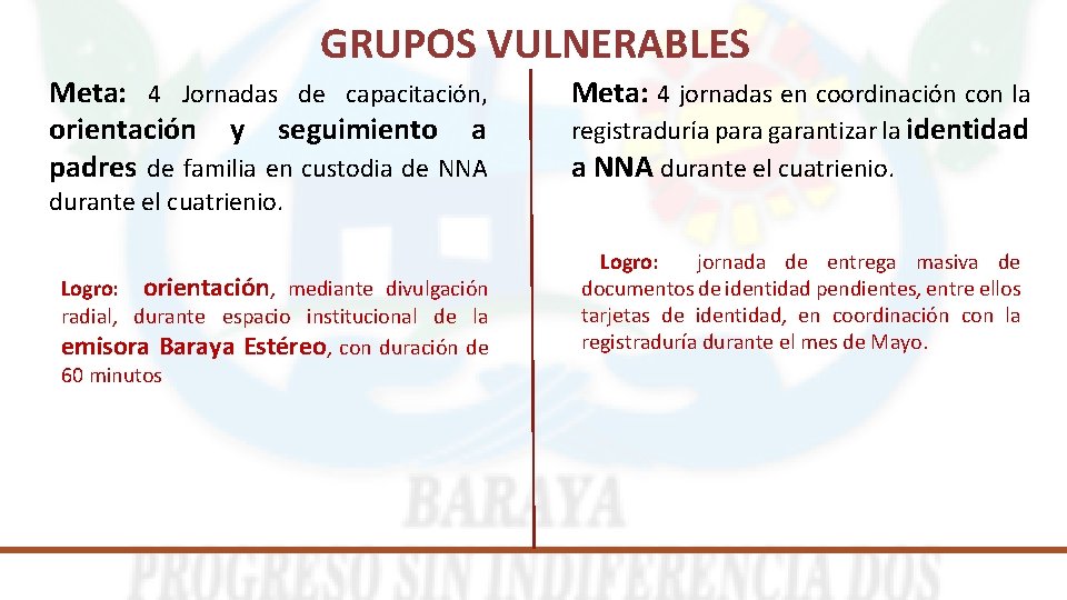 GRUPOS VULNERABLES Meta: 4 Jornadas de capacitación, orientación y seguimiento a padres de familia