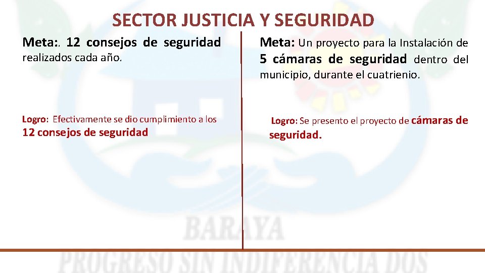 SECTOR JUSTICIA Y SEGURIDAD Meta: . 12 consejos de seguridad realizados cada año. Meta: