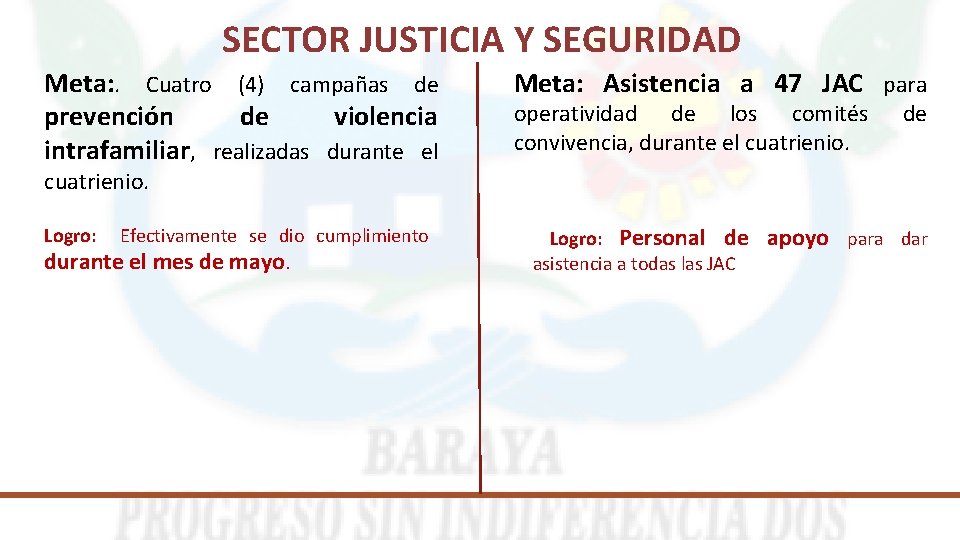 SECTOR JUSTICIA Y SEGURIDAD Meta: . Cuatro (4) campañas de prevención de violencia intrafamiliar,