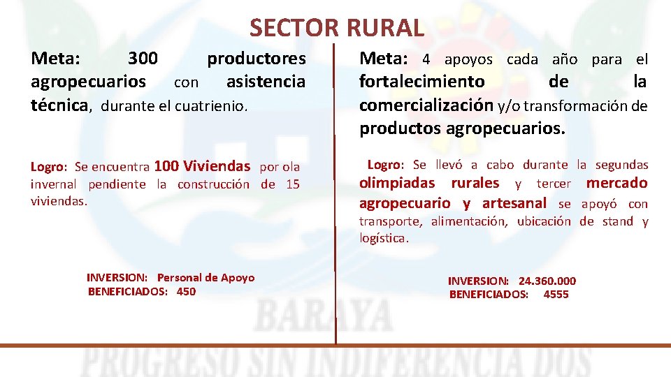 SECTOR RURAL Meta: 300 productores agropecuarios con asistencia técnica, durante el cuatrienio. Meta: 4