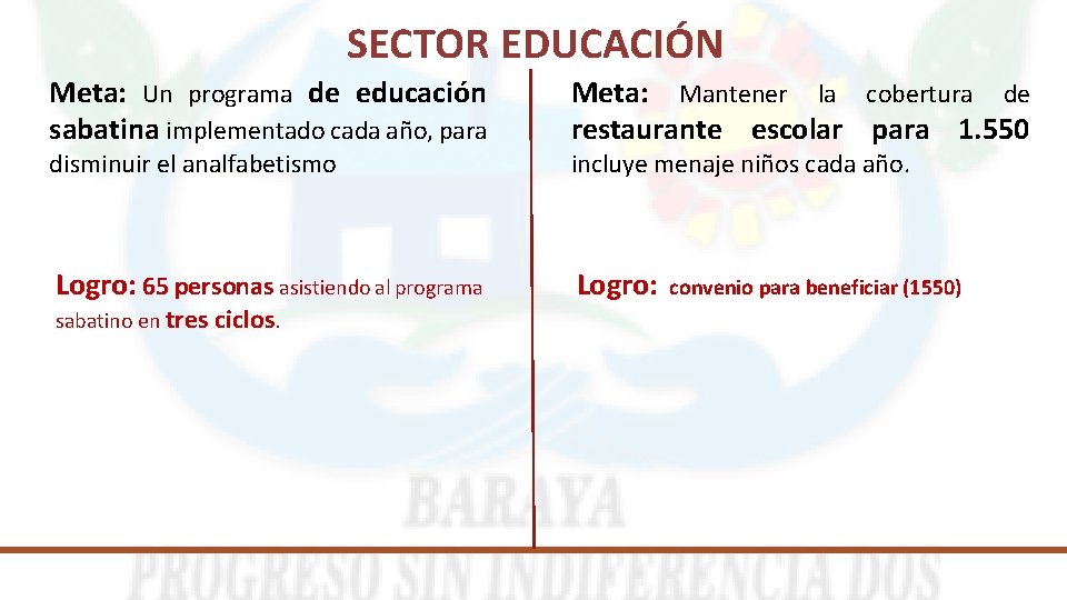 SECTOR EDUCACIÓN Meta: Un programa de educación sabatina implementado cada año, para Meta: Mantener