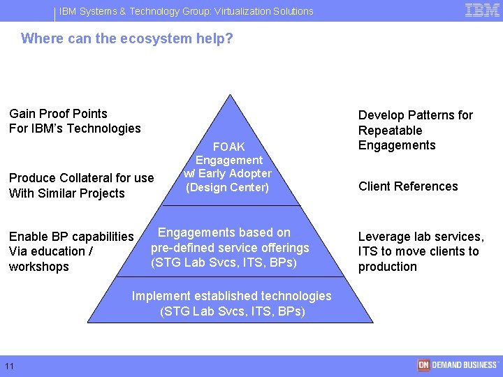 IBM Systems & Technology Group: Virtualization Solutions Where can the ecosystem help? Gain Proof