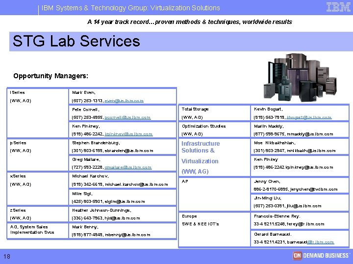 IBM Systems & Technology Group: Virtualization Solutions A 14 year track record…proven methods &