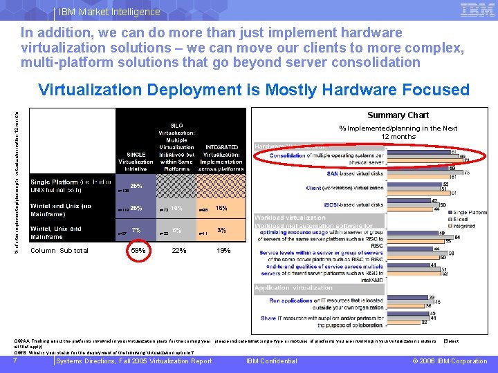 IBM Market Intelligence In addition, we can do more than just implement hardware virtualization