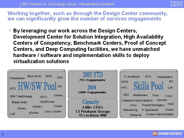 IBM Systems & Technology Group: Virtualization Solutions Working together, such as through the Design