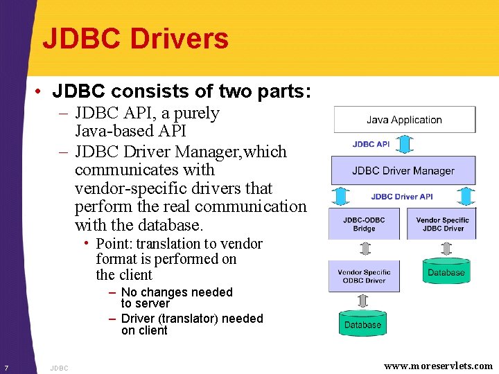 JDBC Drivers • JDBC consists of two parts: – JDBC API, a purely Java-based