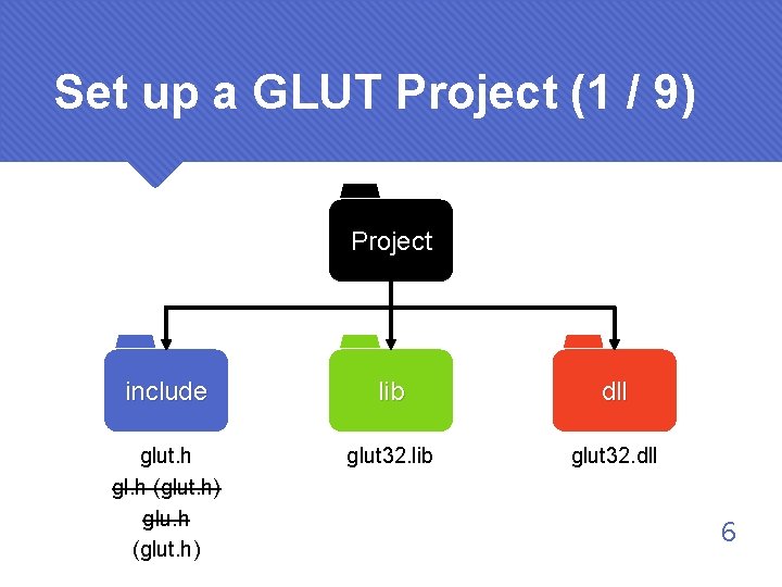 Set up a GLUT Project (1 / 9) Project include lib dll glut. h