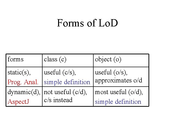 Forms of Lo. D forms class (c) object (o) static(s), Prog. Anal. dynamic(d), Aspect.