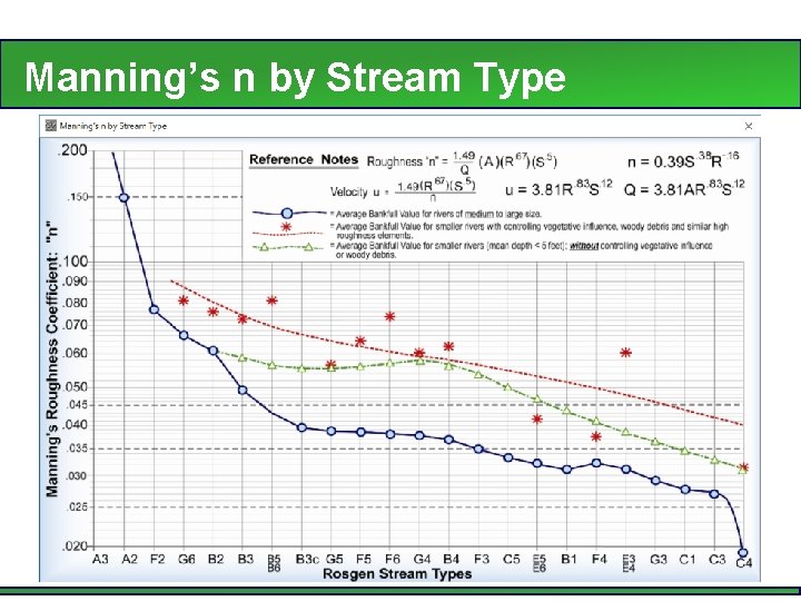 Manning’s n by Stream Type 