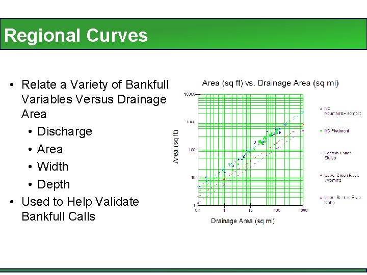 Regional Curves • Relate a Variety of Bankfull Variables Versus Drainage Area • Discharge