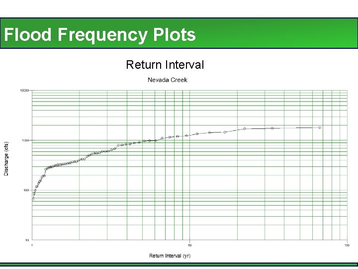 Flood Frequency Plots Return Interval 