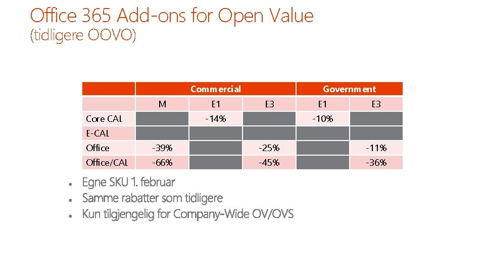 Office 365 Add-ons for Open Value (tidligere OOVO) Commercial M Core CAL E 1