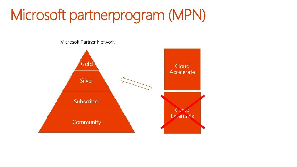 Microsoft Partner Network Gold Cloud Accelerate Silver Subscriber Community Cloud Essentials 