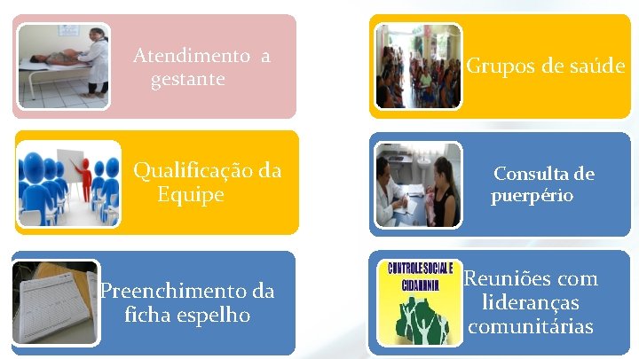 Atendimento a gestante Grupos de saúde Qualificação da Equipe Consulta de puerpério Preenchimento da