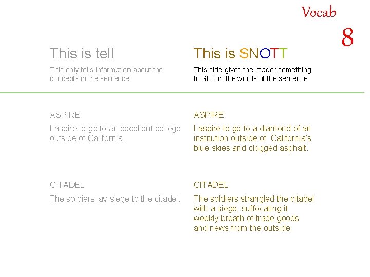 Vocab This is tell This is SNOTT This only tells information about the concepts