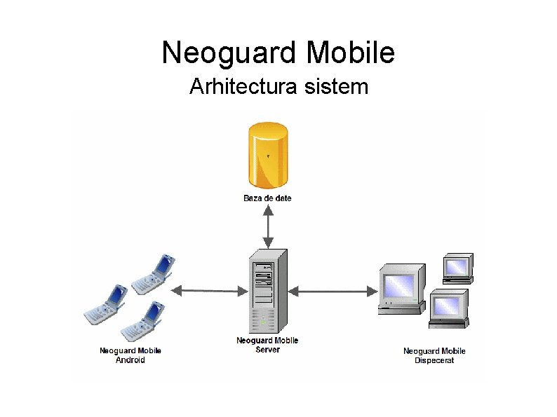 Neoguard Mobile Arhitectura sistem 