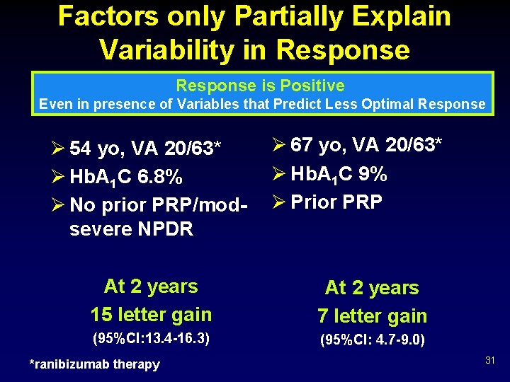 Factors only Partially Explain Variability in Response is Positive Even in presence of Variables