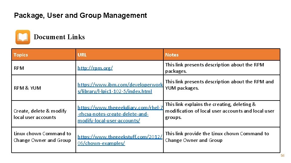 Package, User and Group Management Document Links Topics URL Notes RPM http: //rpm. org/