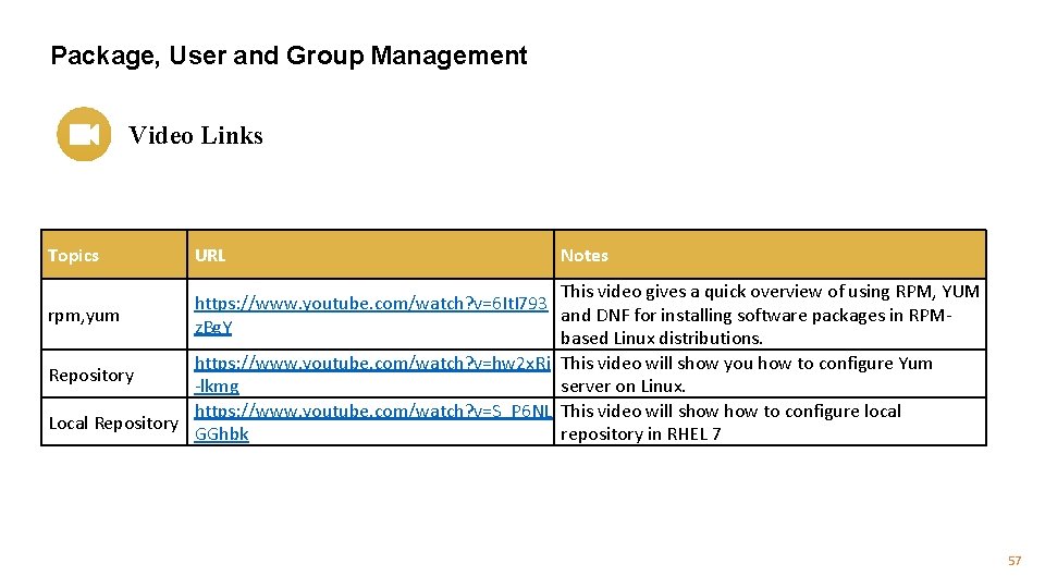 Package, User and Group Management Video Links Topics URL Notes This video gives a