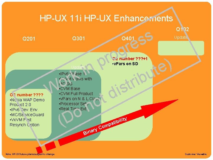 HPUX 11 i Roadmap HP-UX 11 i HP-UX Enhancements Q 301 Q 201 s