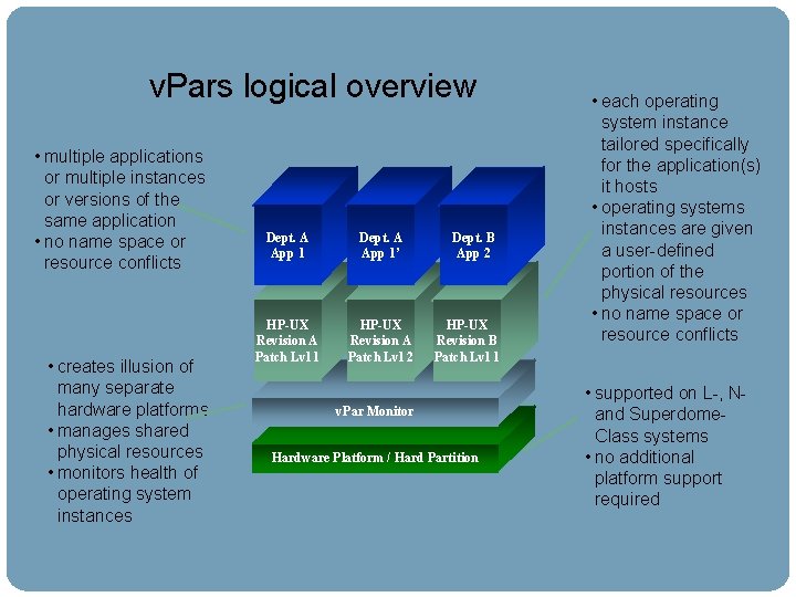 HPUX 11 i Roadmap v. Pars logical overview • multiple applications or multiple instances