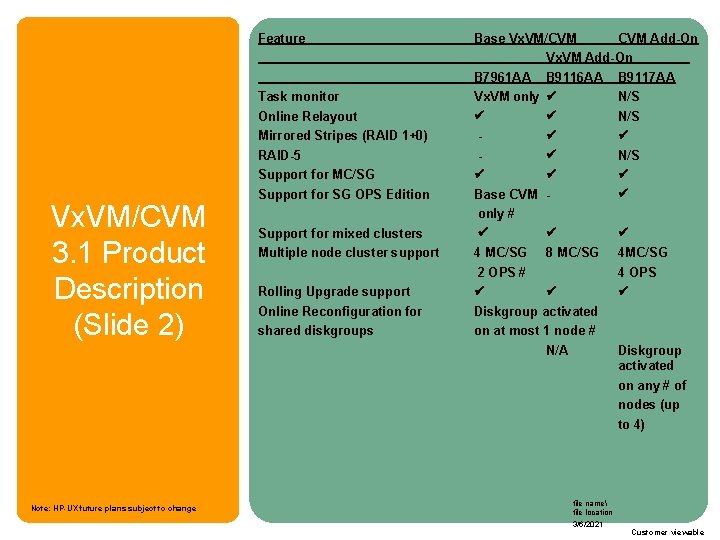 Feature Base Vx. VM/CVM Add-On Vx. VM/CVM 3. 1 Product Description (Slide 2) Note: