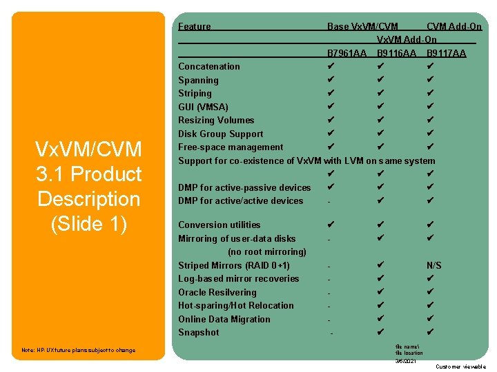 Feature Base Vx. VM/CVM Add-On Vx. VM/CVM 3. 1 Product Description (Slide 1) Note: