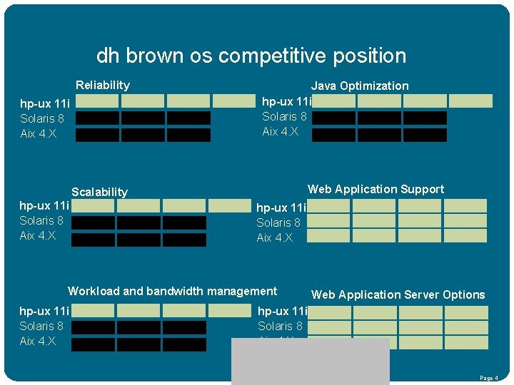 HPUX 11 i Roadmap dh brown os competitive position Reliability hp-ux 11 i Solaris