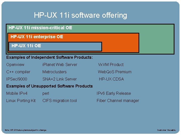 HPUX 11 i Roadmap HP-UX 11 i software offering HP-UX 11 i mission-critical OE