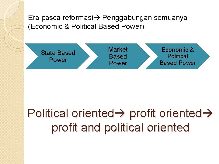 Era pasca reformasi Penggabungan semuanya (Economic & Political Based Power) State Based Power Market