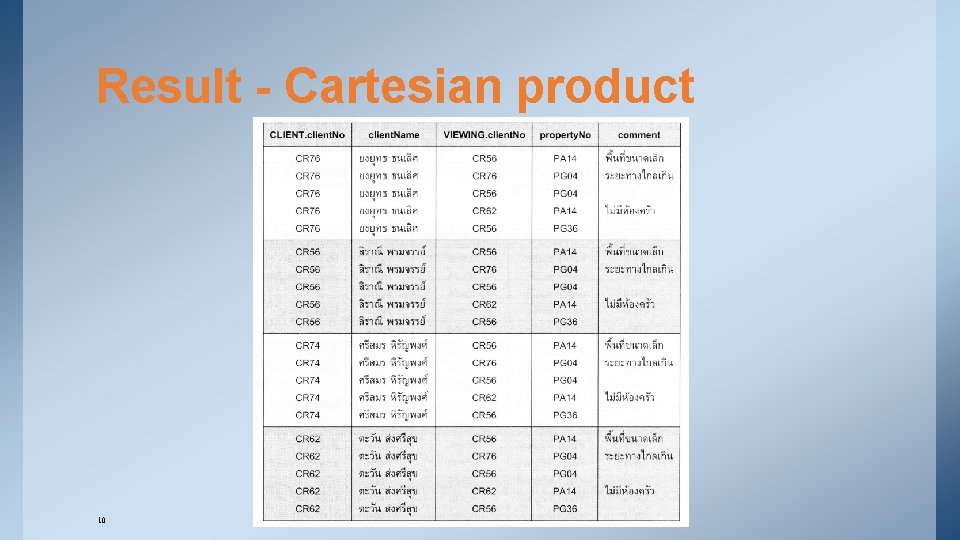 Result - Cartesian product 10 