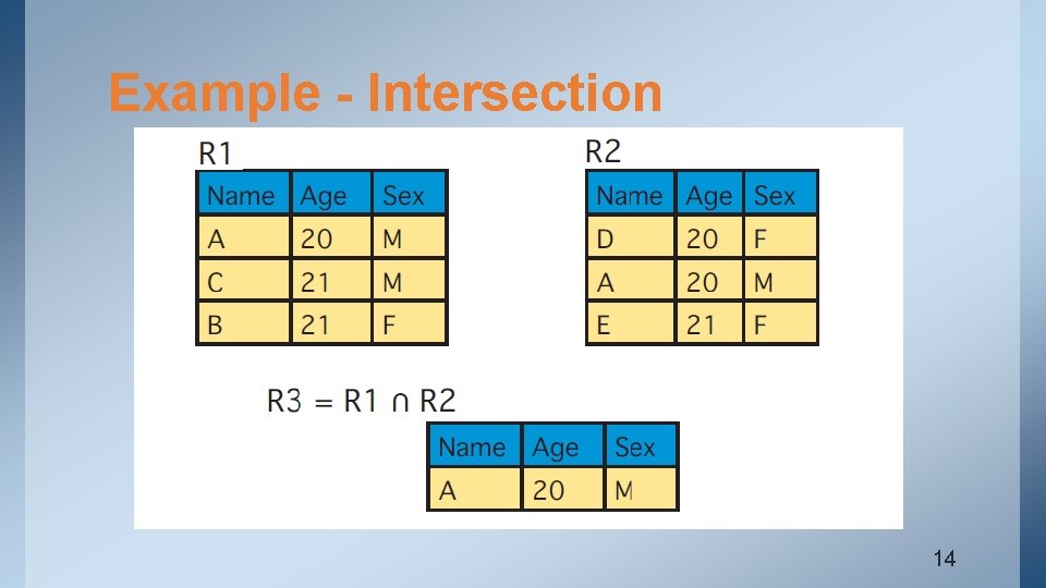 Example - Intersection 14 