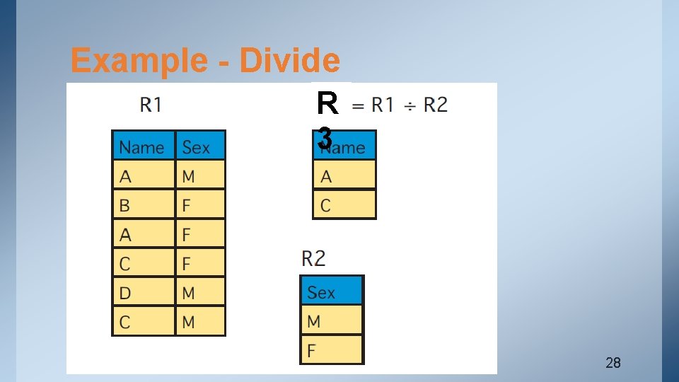 Example - Divide R 3 28 