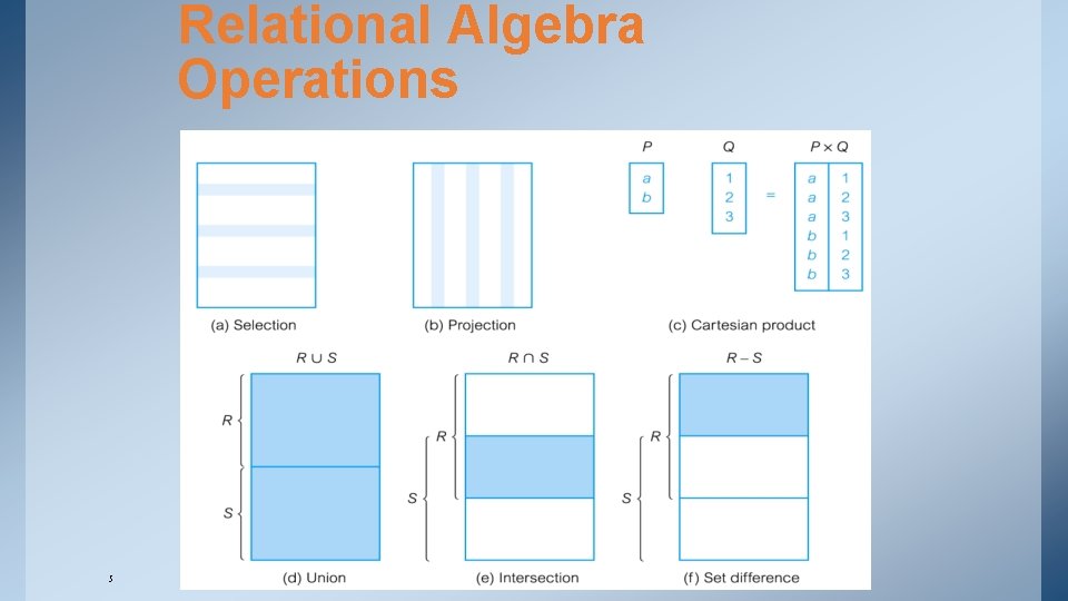Relational Algebra Operations 5 