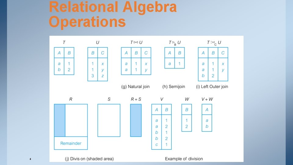 Relational Algebra Operations 6 