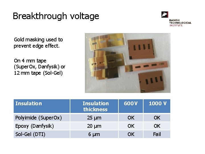 Breakthrough voltage Gold masking used to prevent edge effect. On 4 mm tape (Super.
