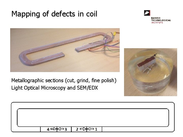 Mapping of defects in coil Schematic from Superpower Metallographic sections (cut, grind, fine polish)